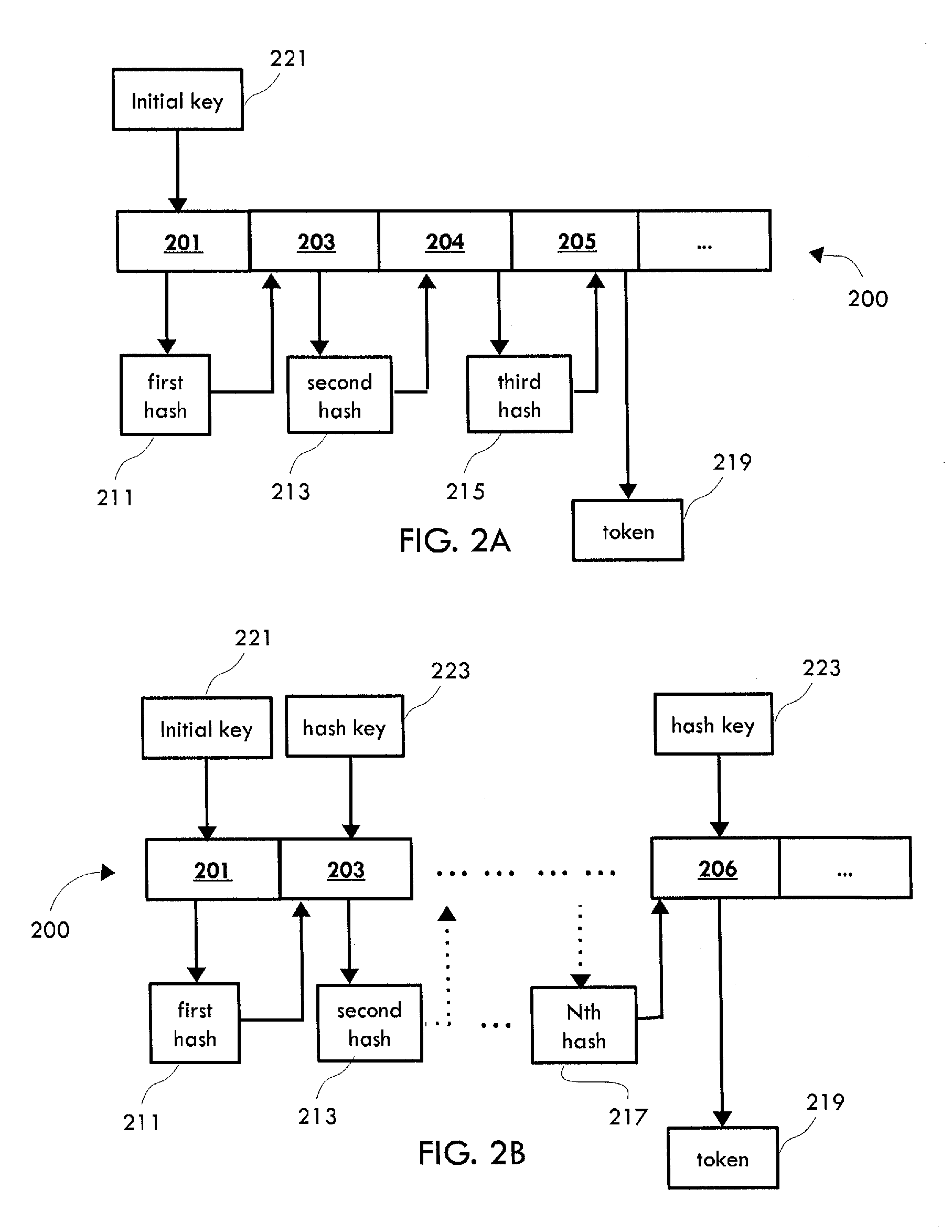 System and method for cascading token generation and data de-identification