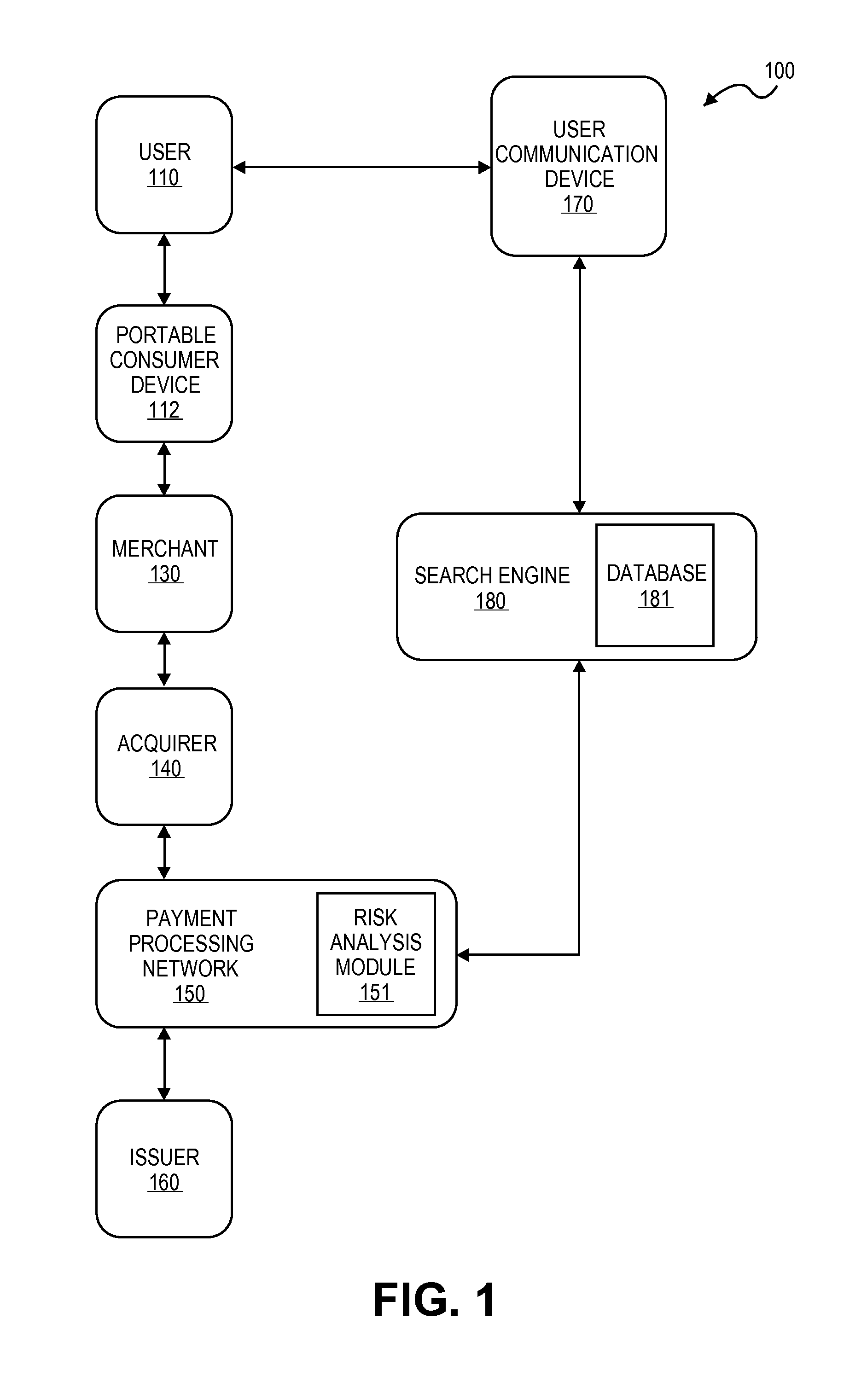 Authentication Process Using Search Technology