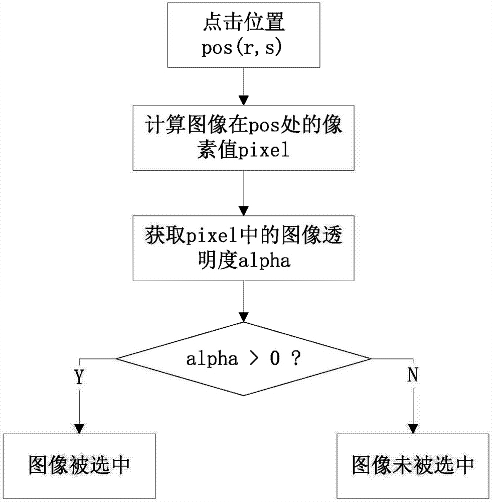 Image selection method and device