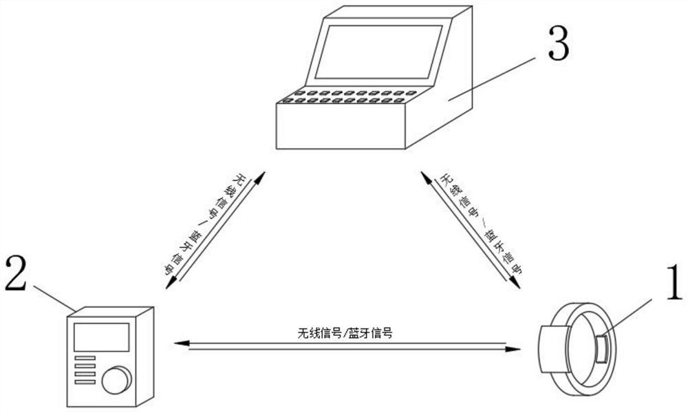 Medical bracelet device