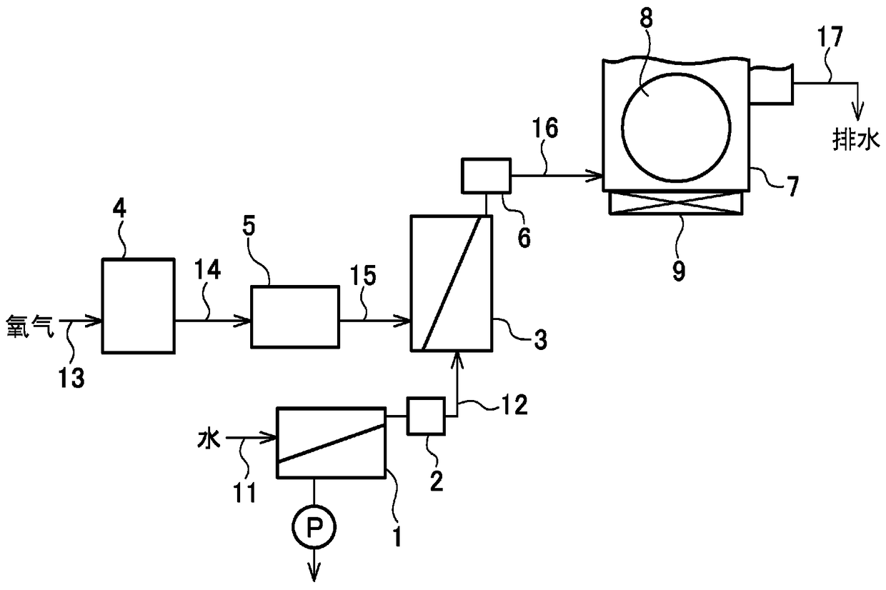 Method for producing ozone gas-dissolved water and method for cleaning electronic materials