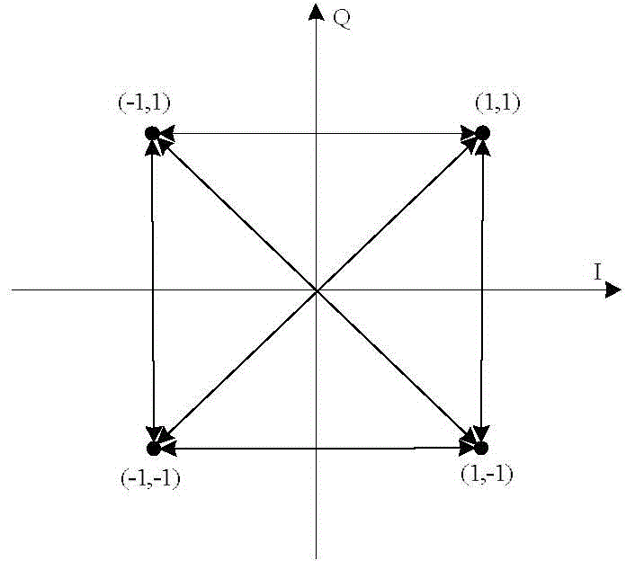 QPSK (quadrature phase shift keying) signal and OQPSK (offset quadrature phase shift keying) signal recognition method