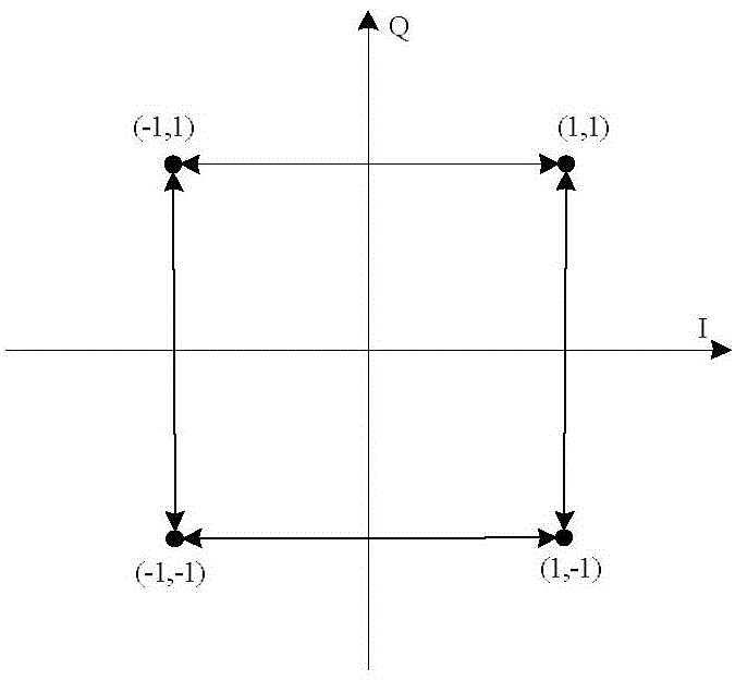 QPSK (quadrature phase shift keying) signal and OQPSK (offset quadrature phase shift keying) signal recognition method