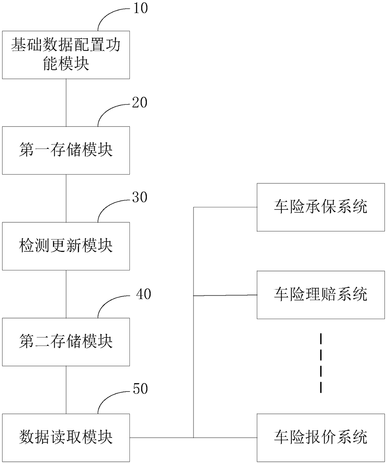 Profile data management method and system, medium and electronic device