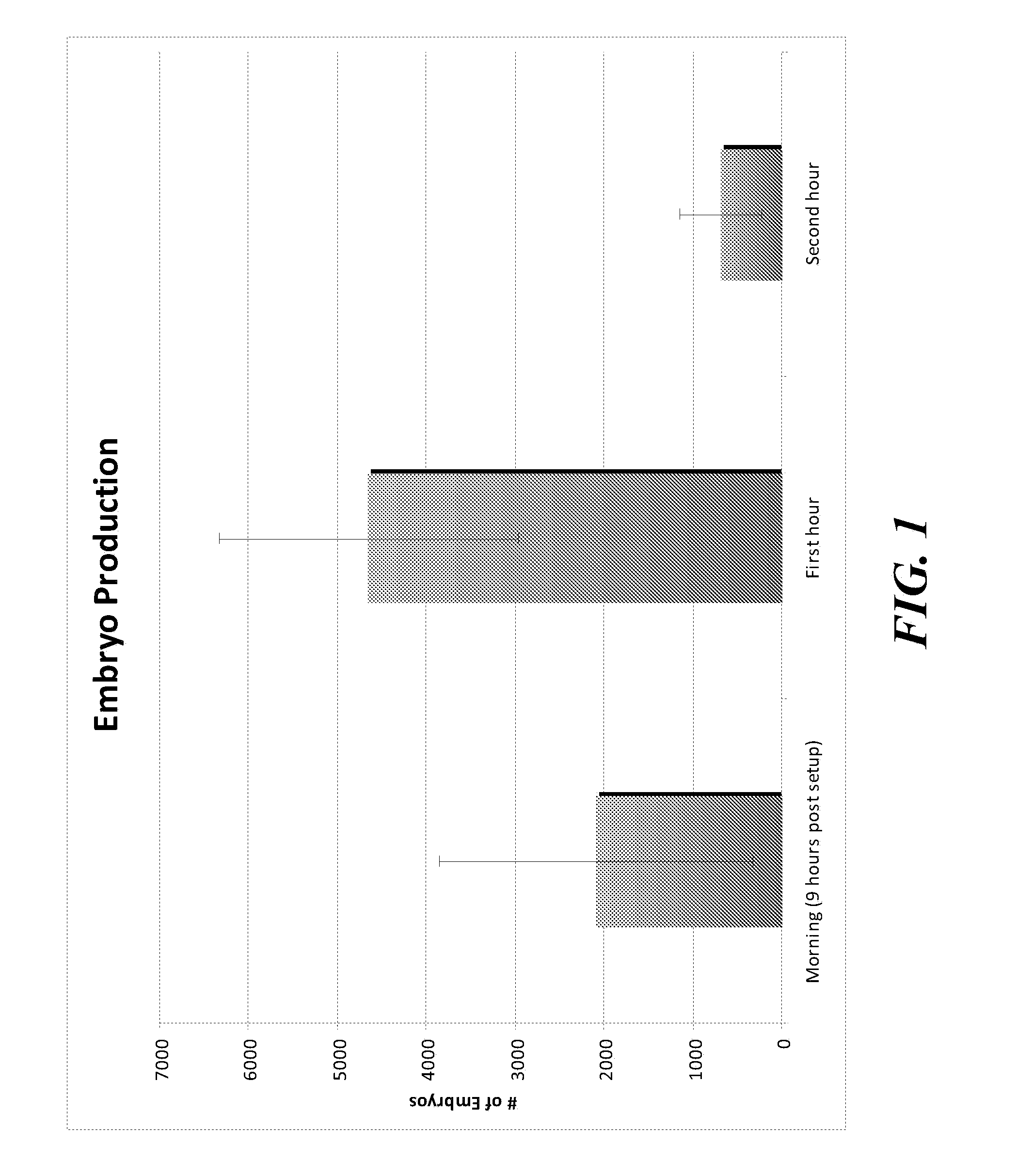 Method and System for Mass Production of Fish Embryos