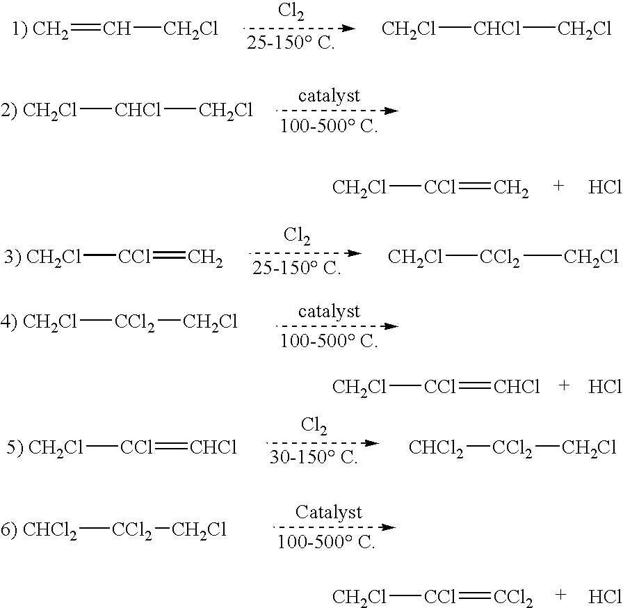 Processes for preparing 1,1,2,3-tetrachloropropene