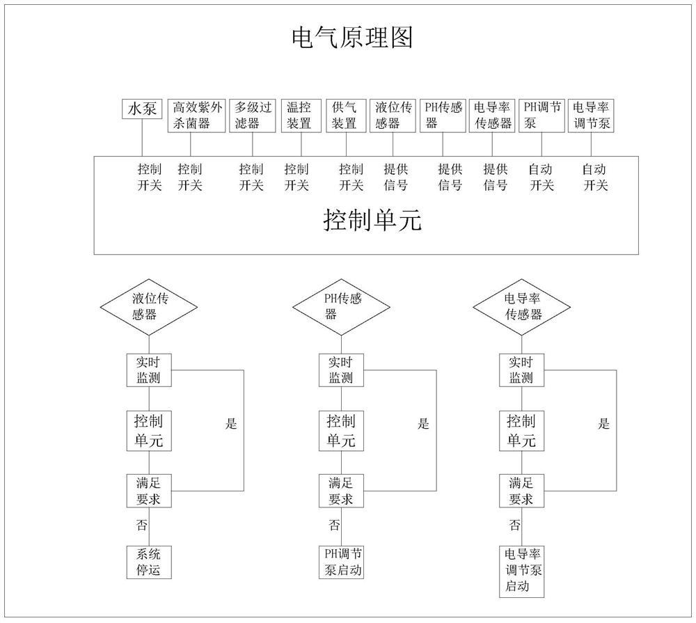 System for culturing aquatic organism larvae