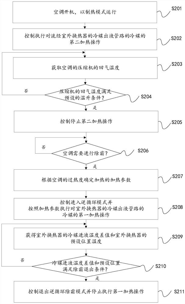 Control method and device for air conditioner defrosting, air conditioner