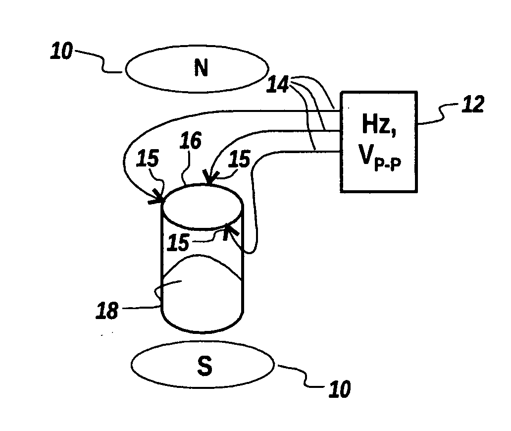 System for generating particles