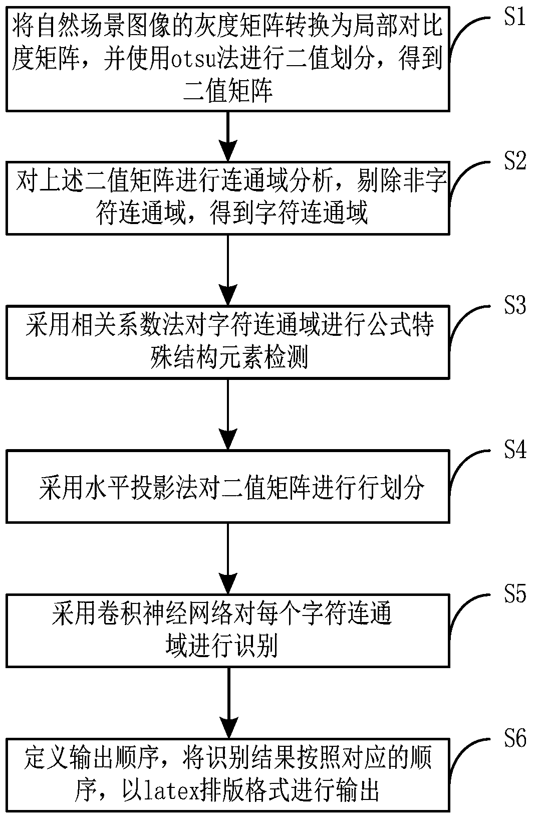 Structure Analysis and Recognition Method of Handwritten Mathematical Formulas in Natural Scene Images