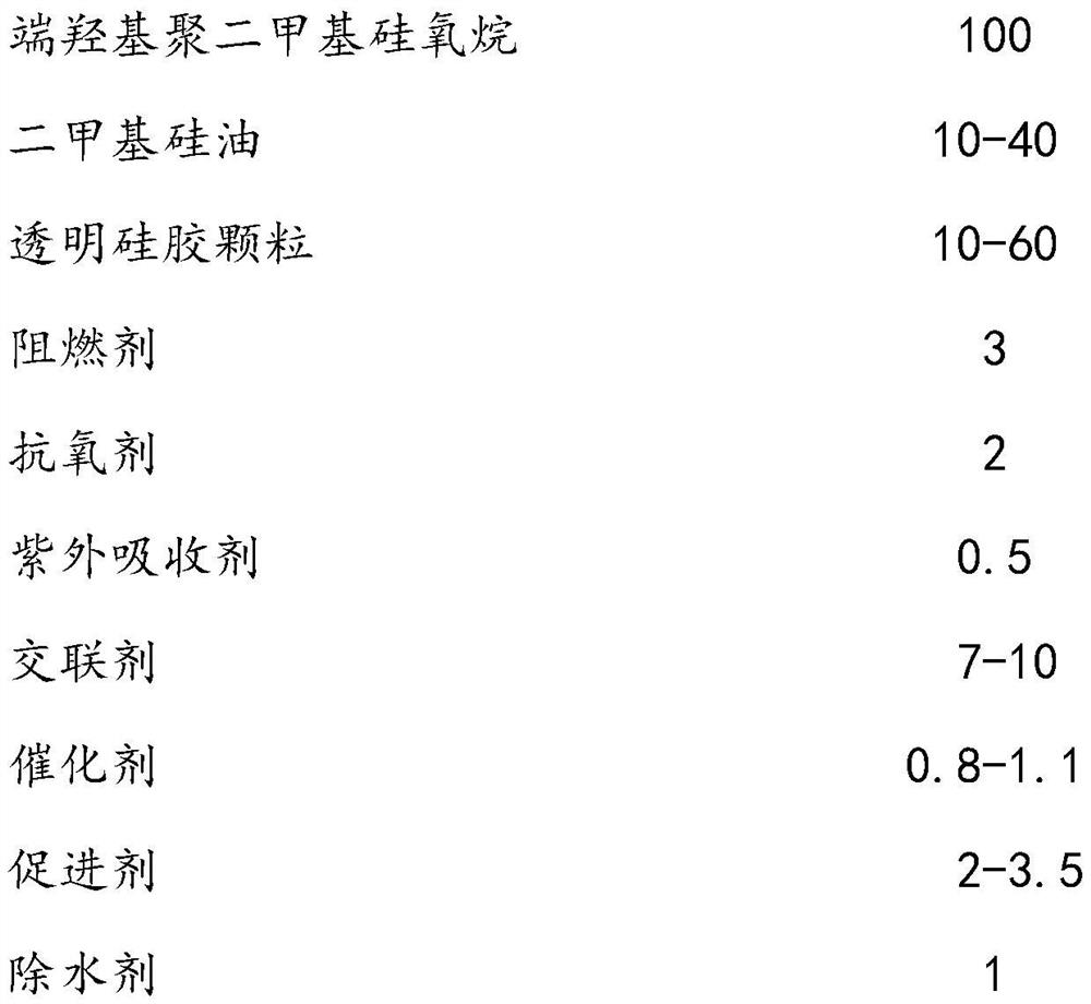 Silica gel composition and silica gel prepared from same