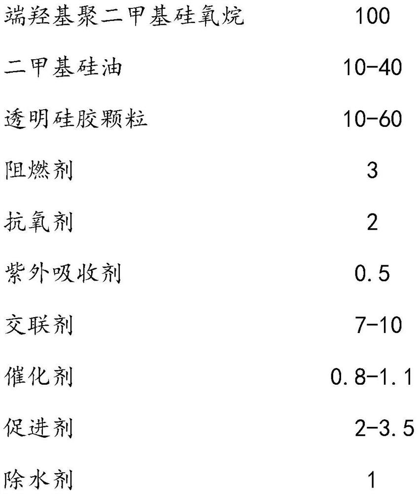 Silica gel composition and silica gel prepared from same