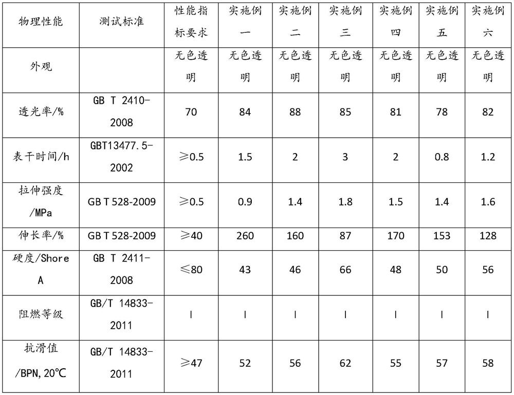 Silica gel composition and silica gel prepared from same