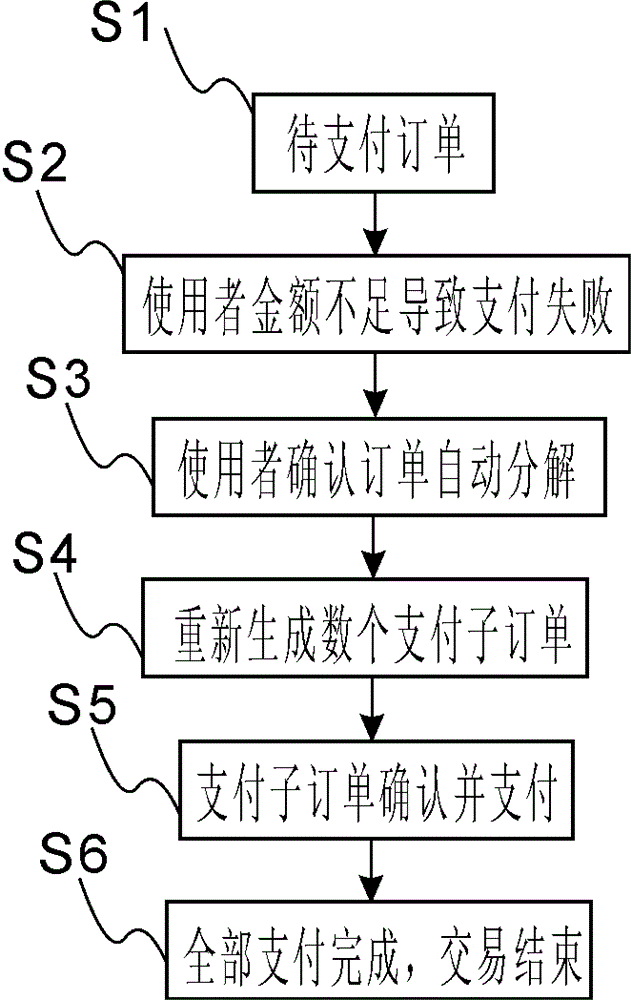 Order automatic decomposition and multi-mode payment method and payment terminal