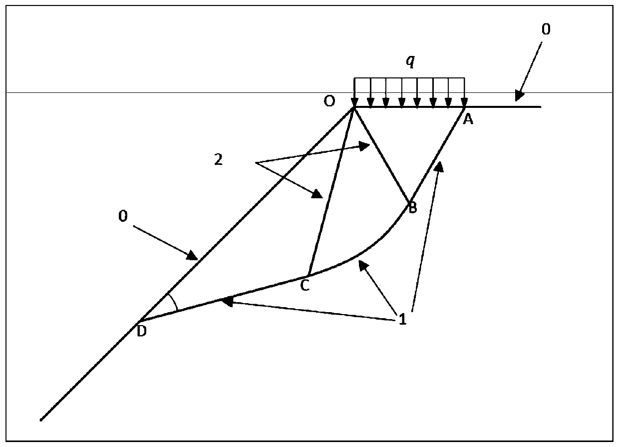 A two-dimensional slope limit load solving method based on a limit analysis lower limit theorem