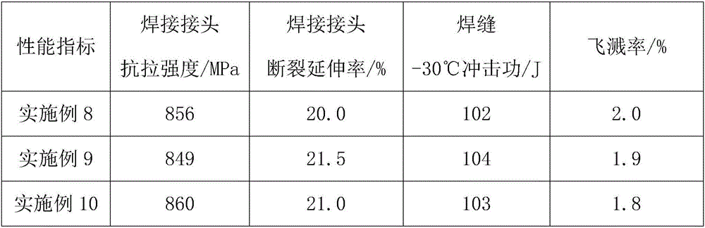 High-tenacity less-splashing self-shielded coated flux-cored welding wire and preparation method thereof