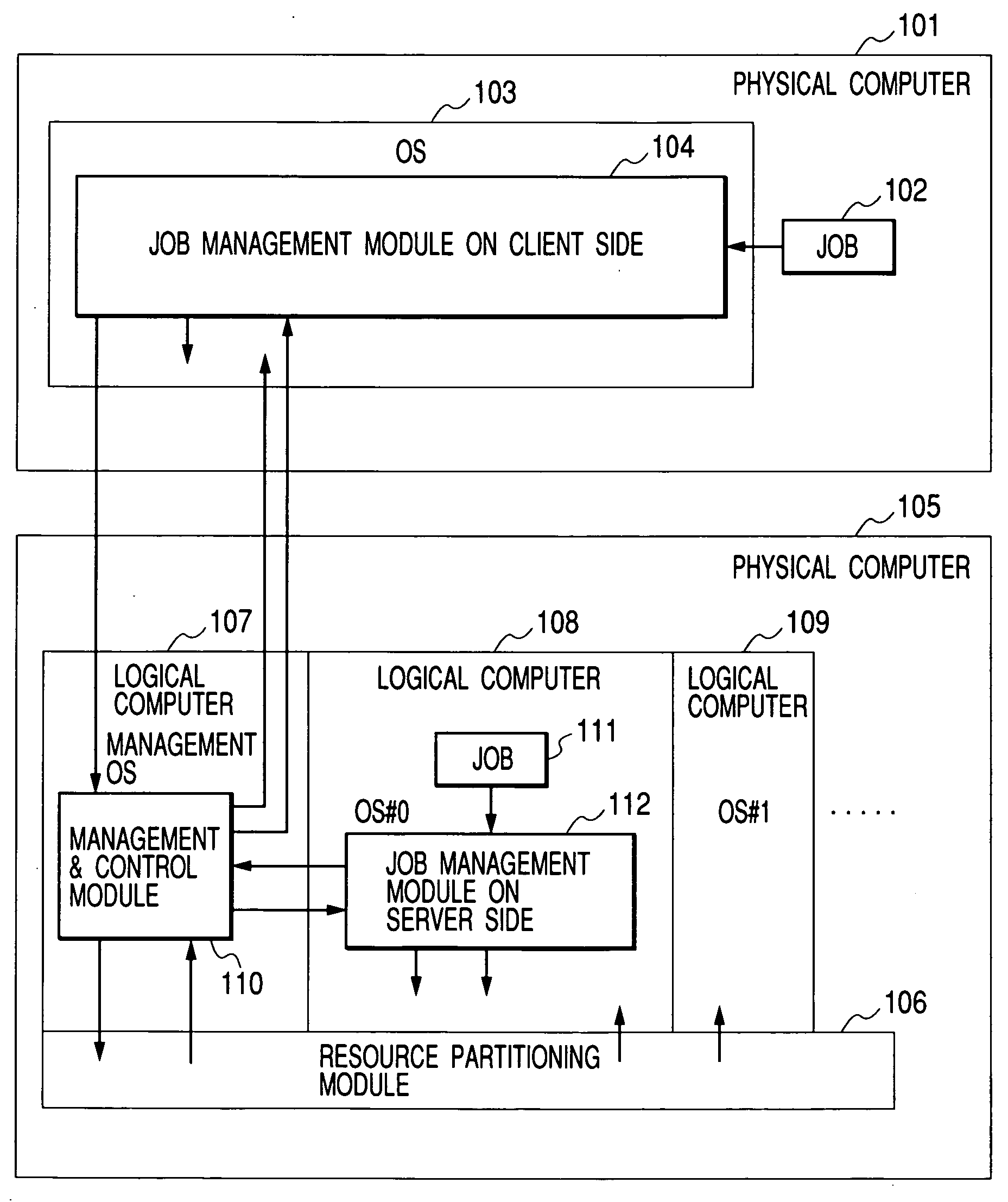 Method and program for executing a job in a remote computer in different computer environment