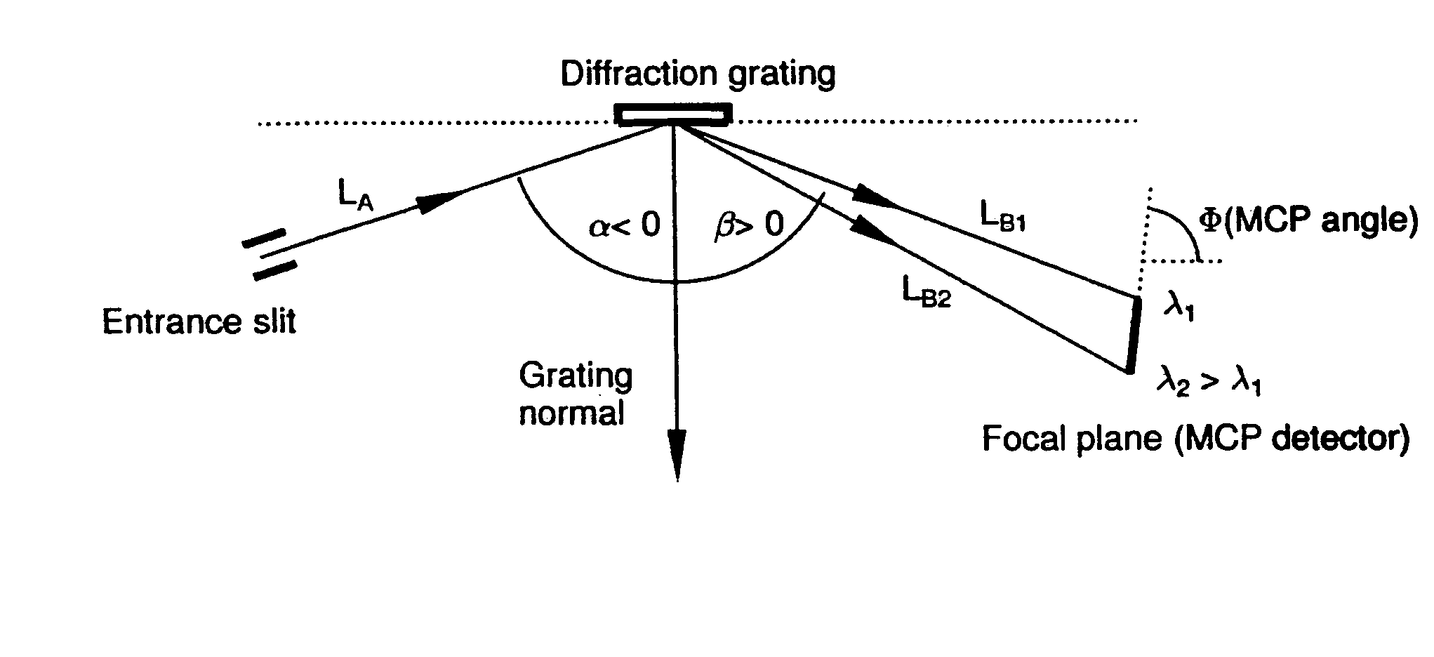 Method for determining optimum grating parameters for producing a diffraction grating for a VUV spectrometer