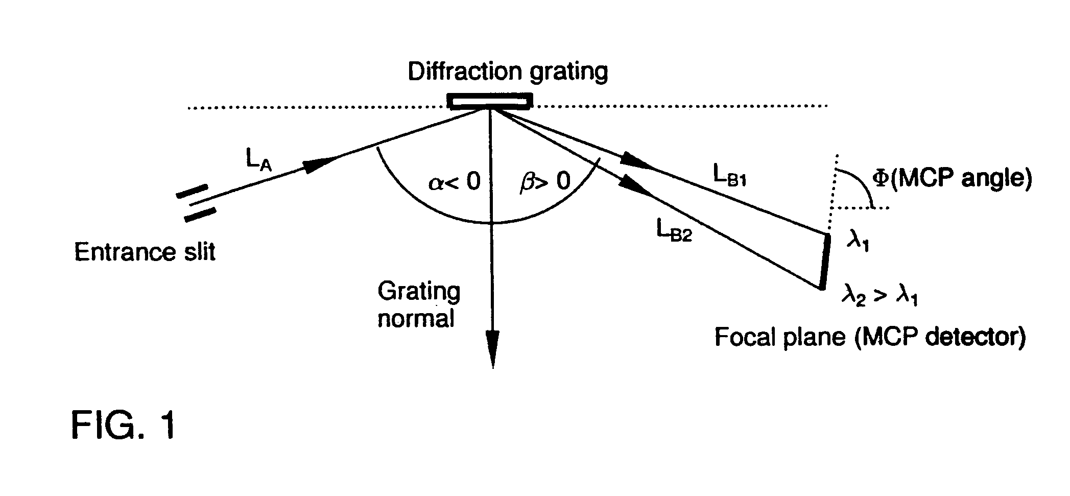 Method for determining optimum grating parameters for producing a diffraction grating for a VUV spectrometer