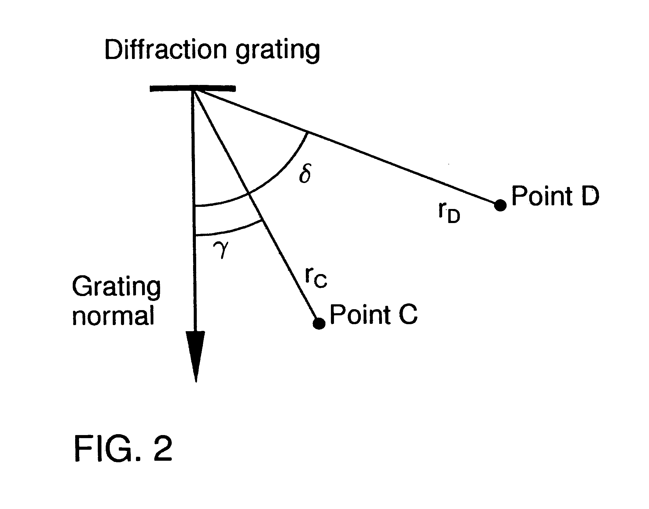 Method for determining optimum grating parameters for producing a diffraction grating for a VUV spectrometer