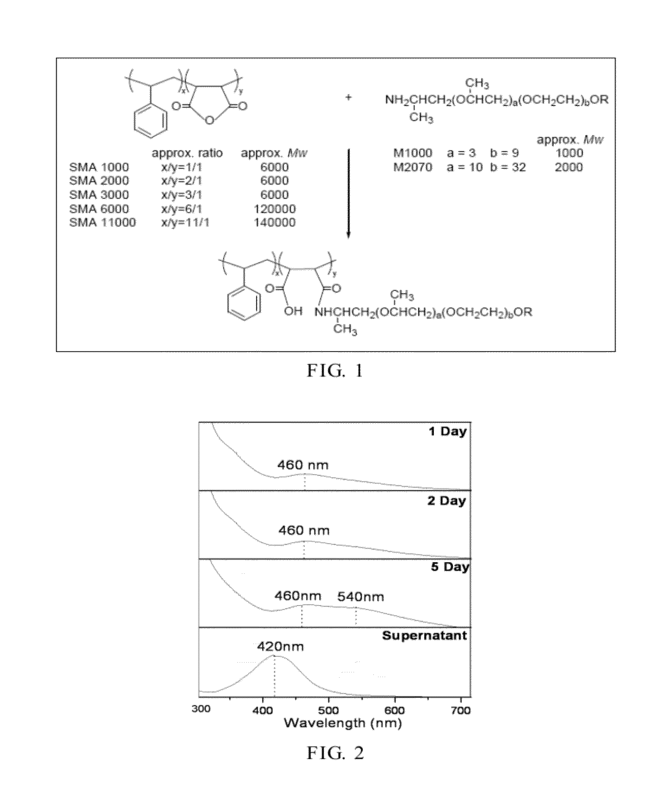 Polymeric polymer containing poly(oxyethylene)-amine and application thereof to preparing silver nanoparticle