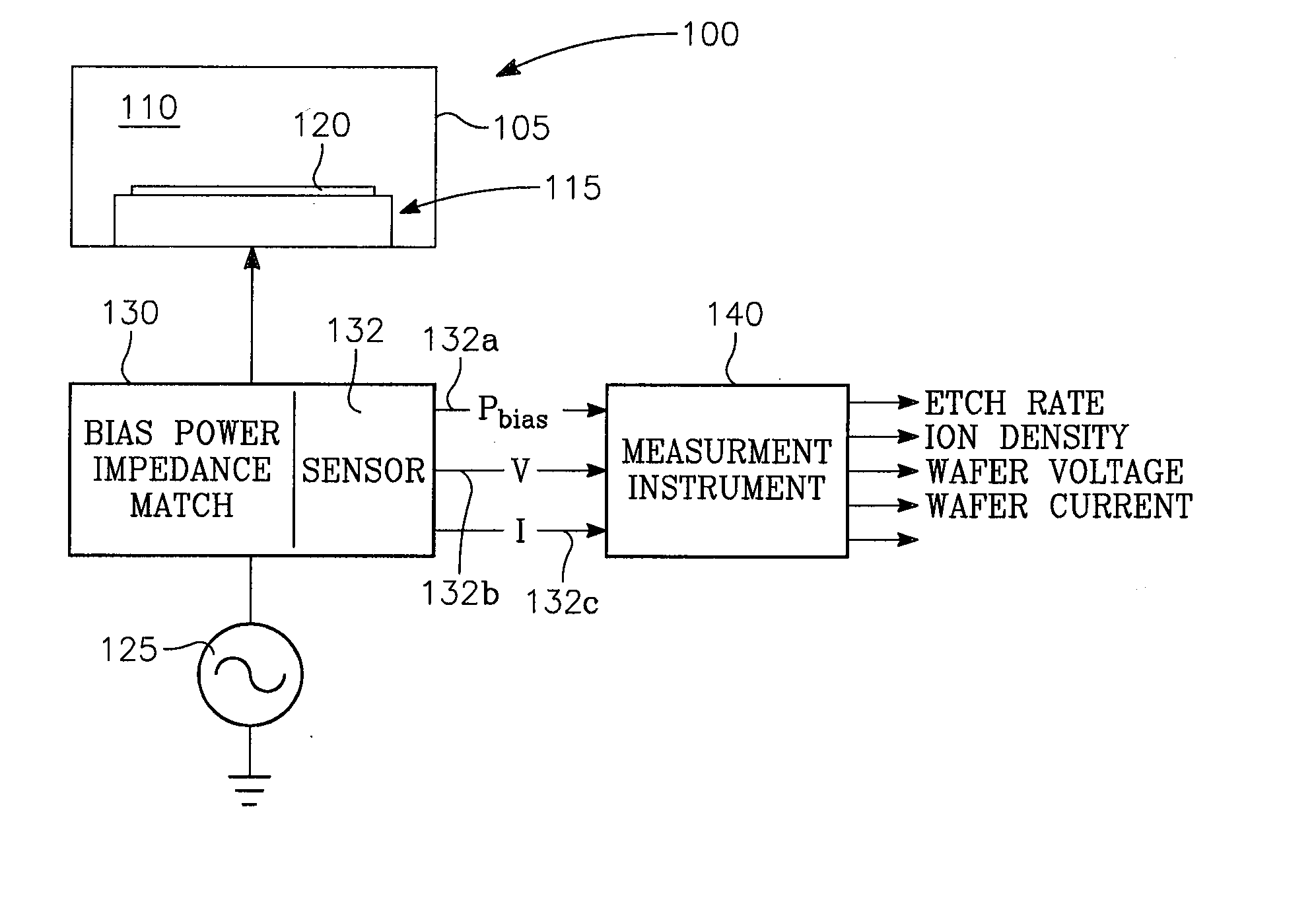 Method of characterizing a chamber based upon concurrent behavior of selected plasma parameters as a function of source power, bias power and chamber pressure