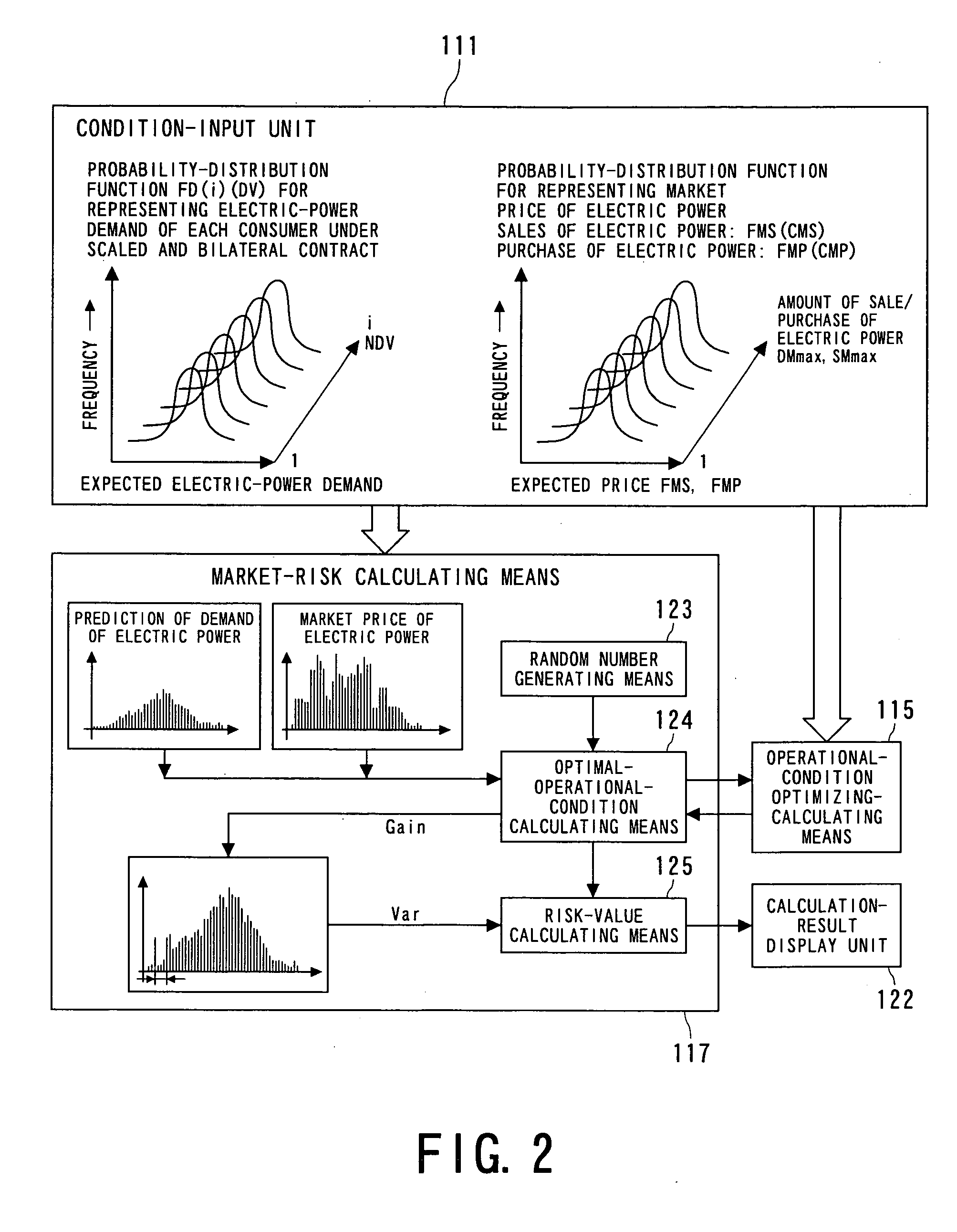 Electric-power-generating-facility operation management support system, electric-power-generating-facility operation management support method, and program for executing support method, and program for executing operation management support method on computer