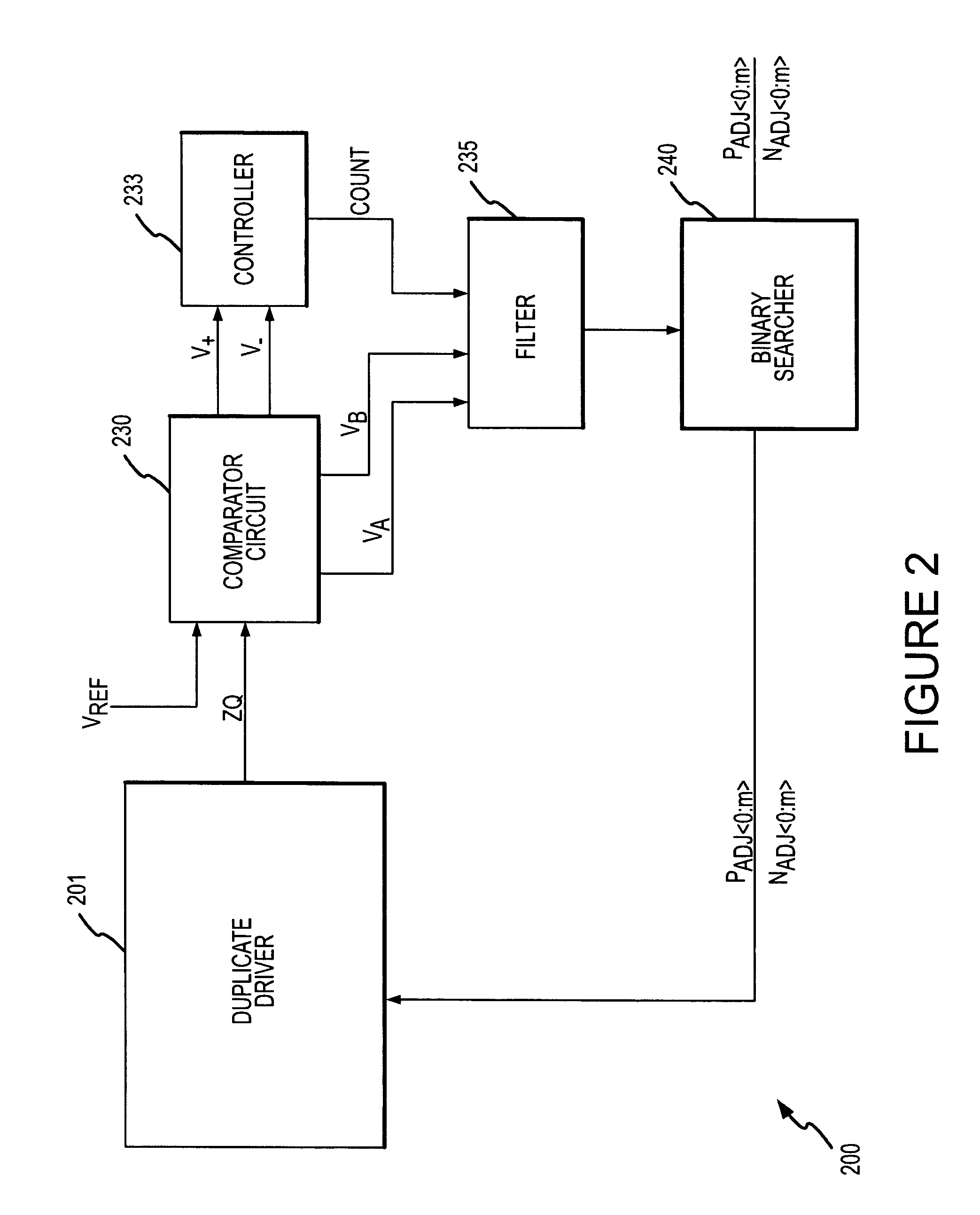 Digital calibration circuits, devices and systems including same, and methods of operation