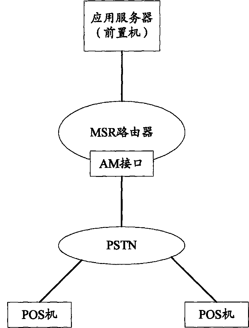 CID information reporting method, system and device thereof