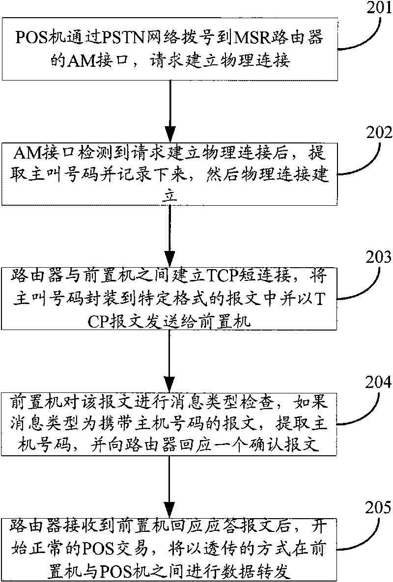 CID information reporting method, system and device thereof