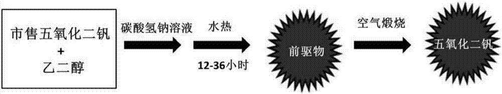 A kind of vanadium pentoxide micro-nano particle and its preparation method and application