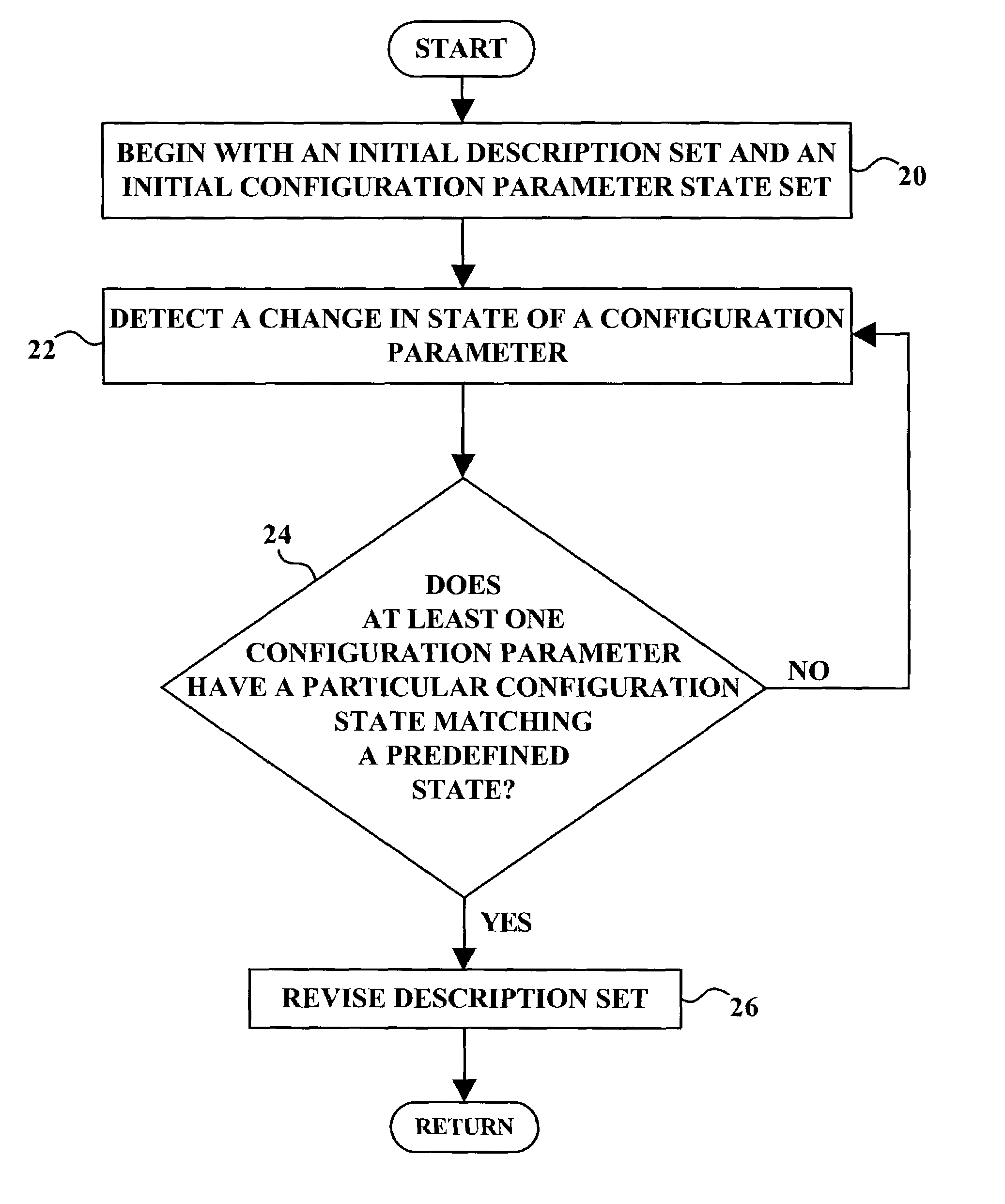Method and system for automatically revising software help documentation