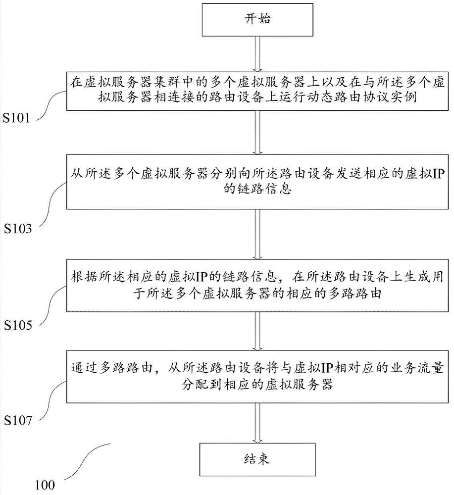Method and device for configuring server cluster
