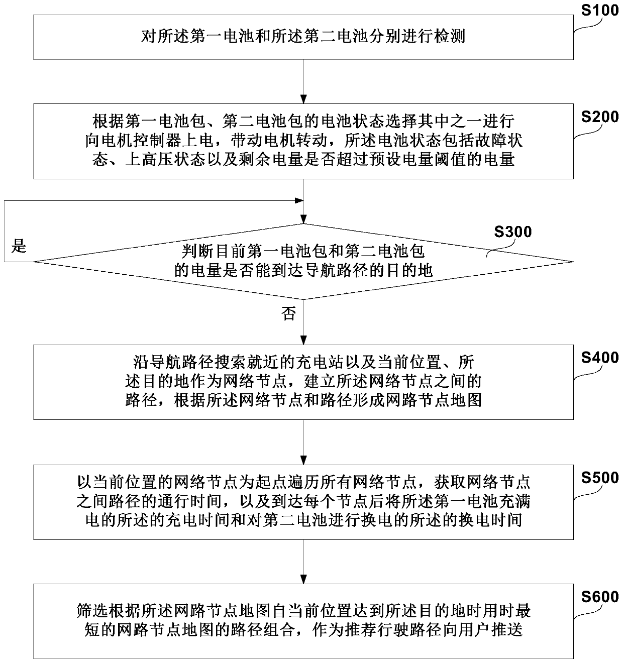 Energy management method, system and equipment of vehicle-mounted dual-source battery pack and storage medium