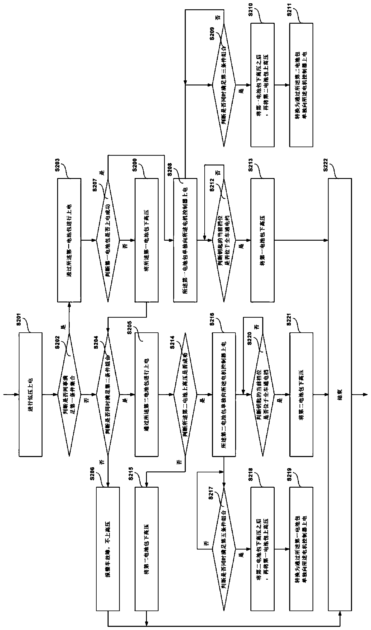 Energy management method, system and equipment of vehicle-mounted dual-source battery pack and storage medium