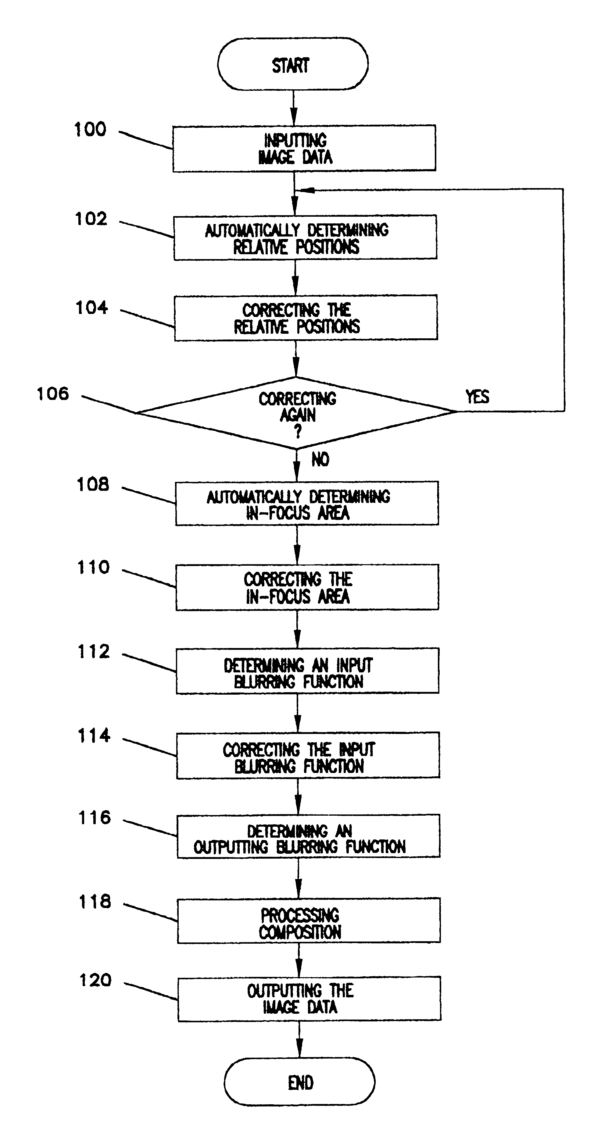 Method and system for composing universally focused image from multiple images