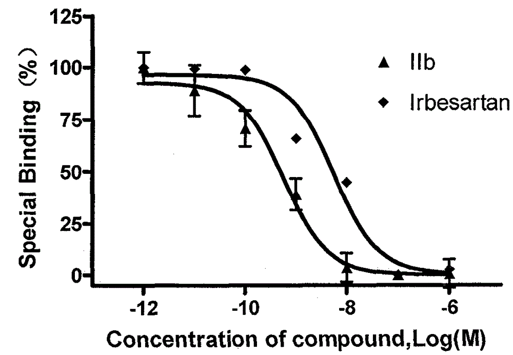 Heterospirone n-phenylindole compound, its preparation method and application