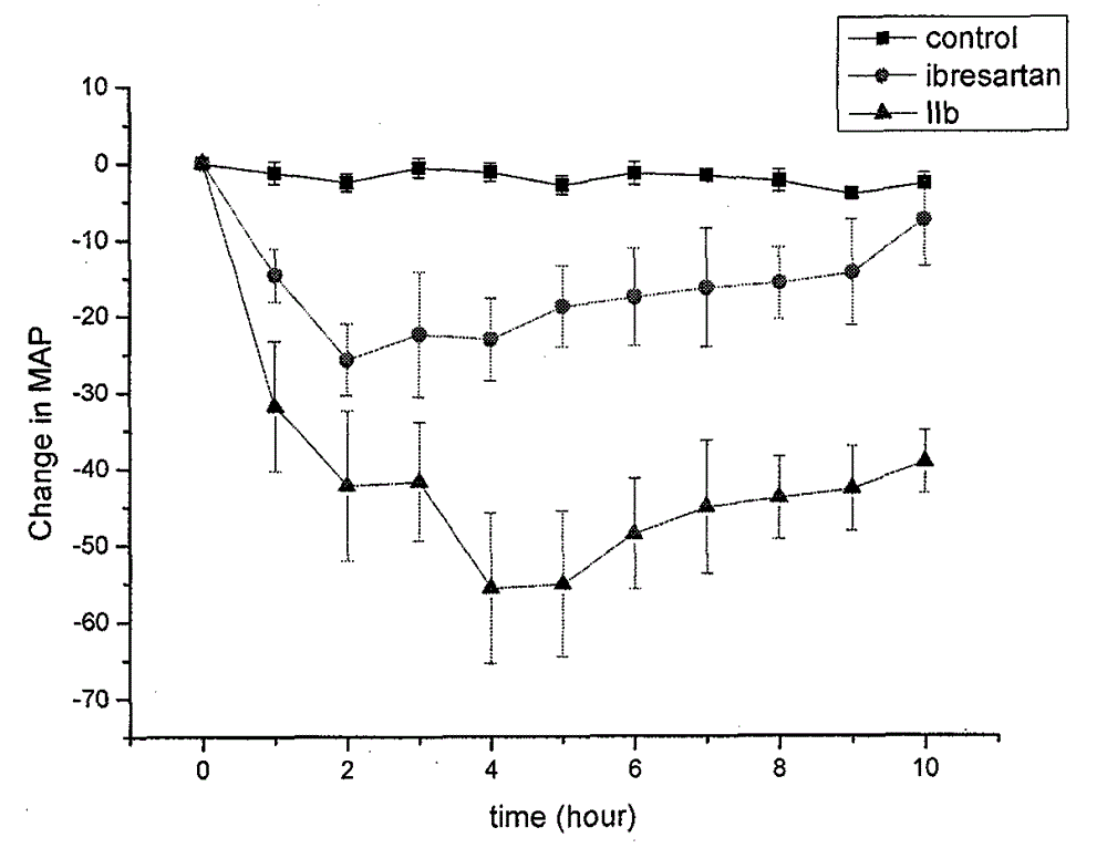 Heterospirone n-phenylindole compound, its preparation method and application