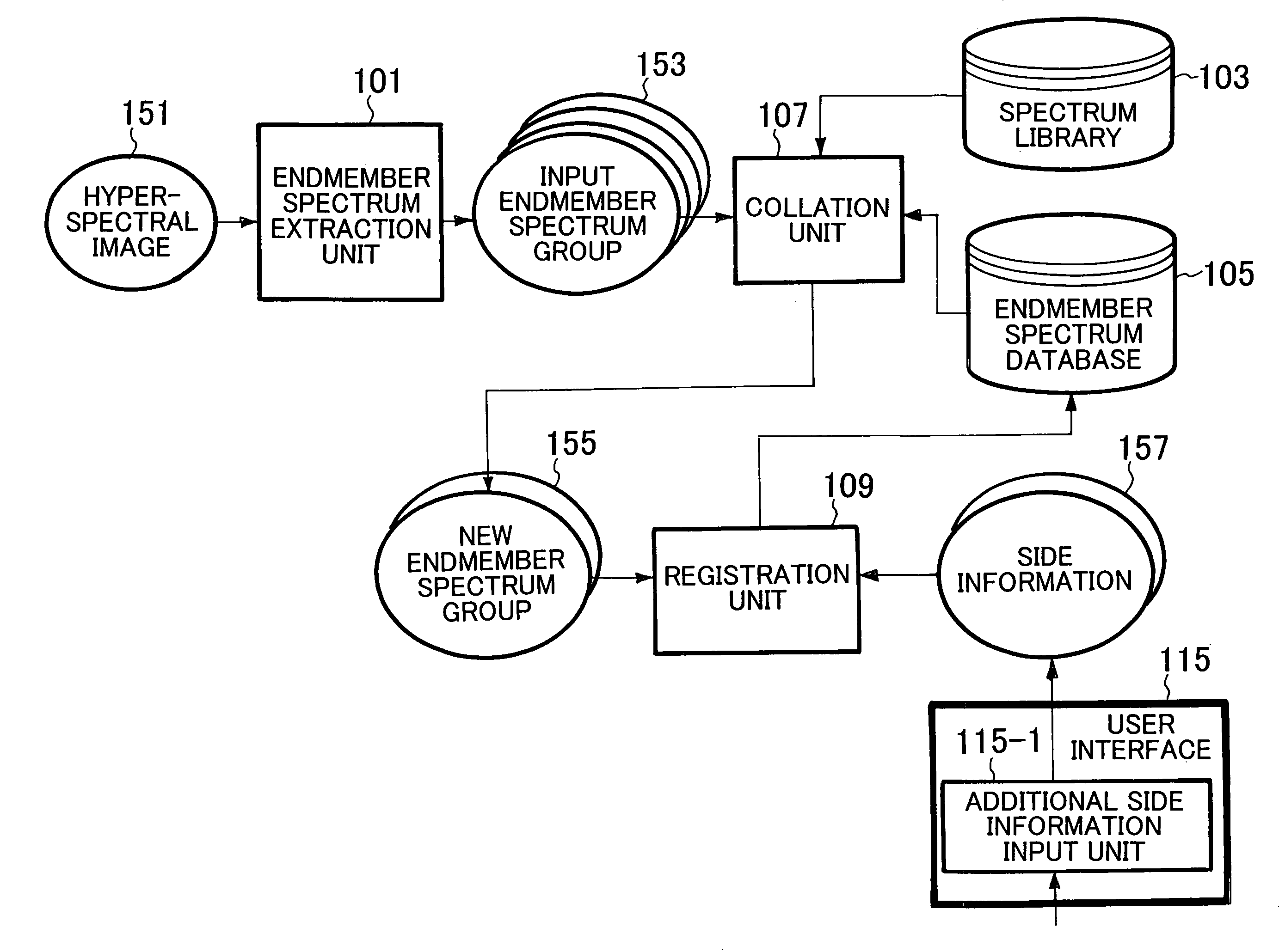 Endmember spectrum database construction method, endmember spectrum database construction apparatus and endmember spectrum database construction program