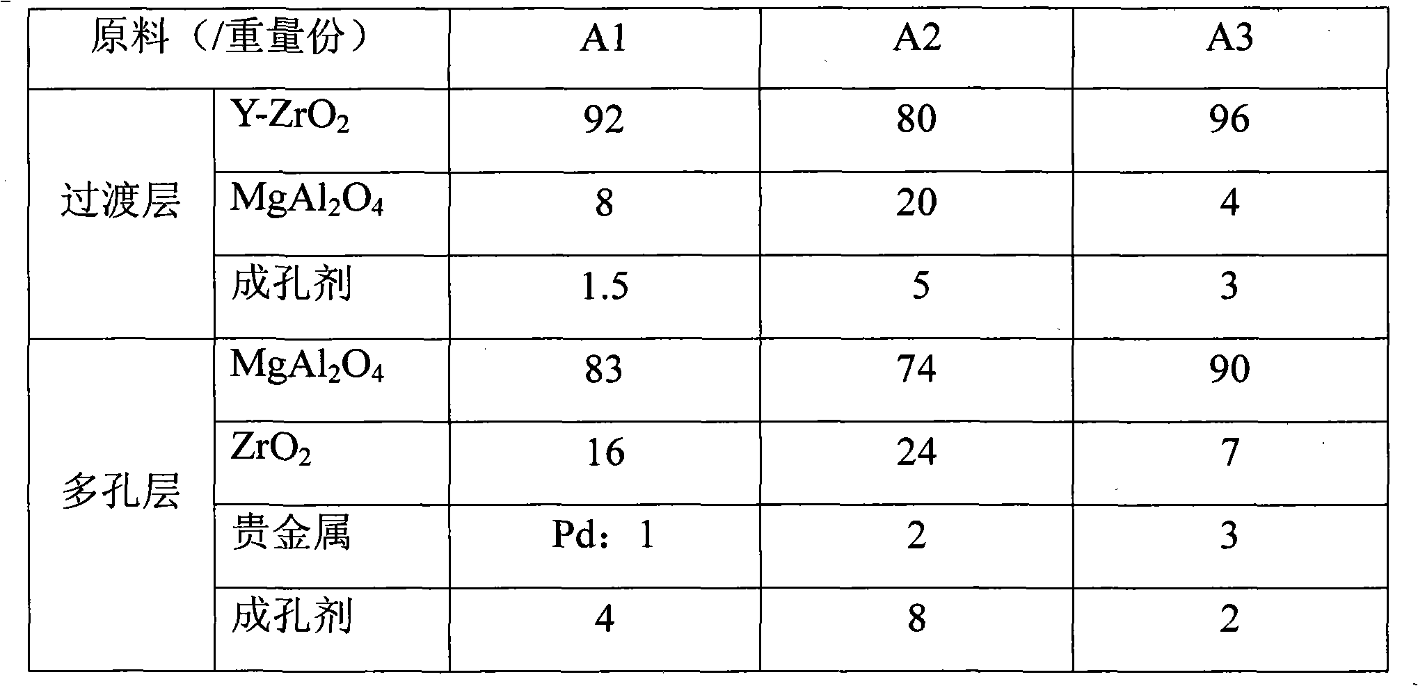 Chip type oxygen sensor and preparation method thereof