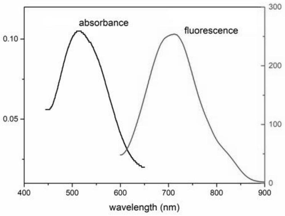 Near-infrared fluorescent dye containing 4-dicyanomethylbenzopyran unit and its preparation method and application