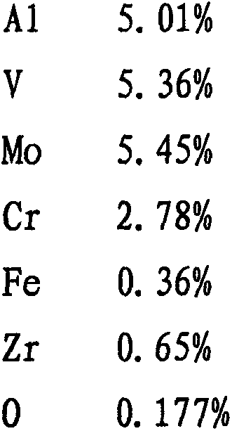 Method for melting a pseudo beta-titanium alloy comprising (4.0-6.0)% Ai-(4.5-6.0)% Mo-(4.5-6.0)% v-(2.0-3.6)% Cr, (0.2-0.5)% Fe-(0.1-2.0)% Zr