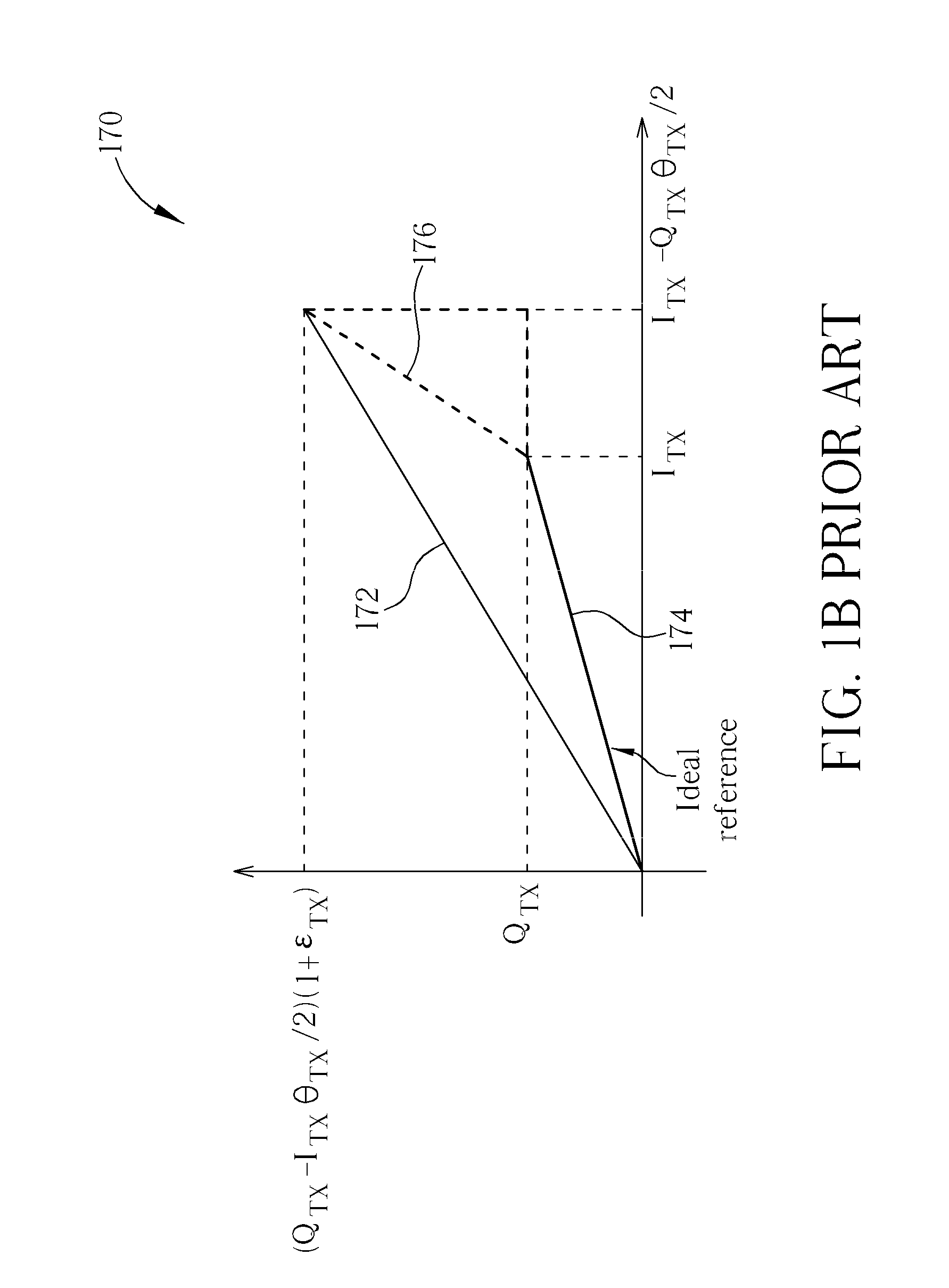Integrated circuit, wireless communication unit and method for quadrature power detection