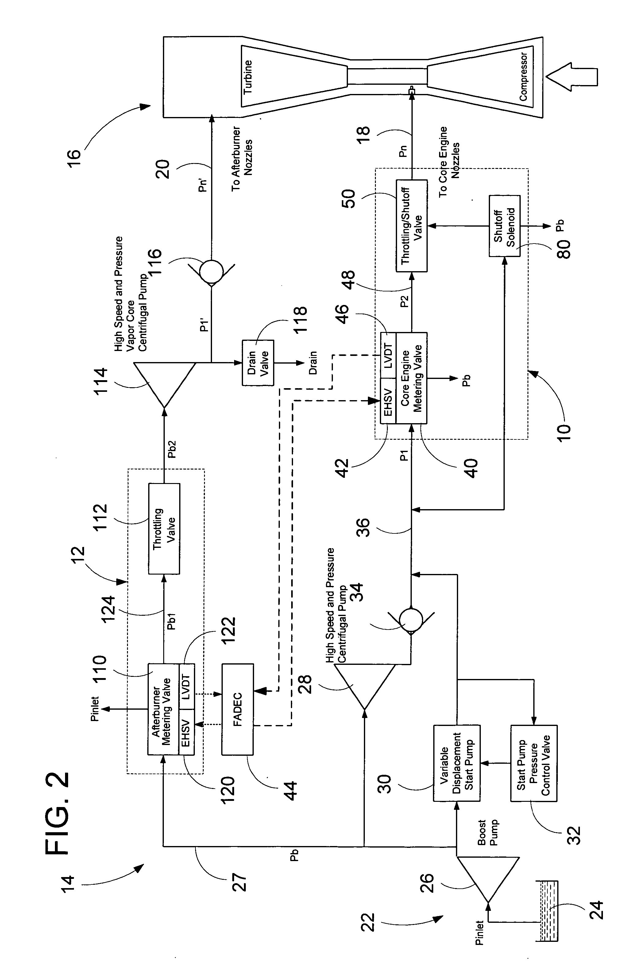 Centrifugal pump fuel system and method for gas turbine engine