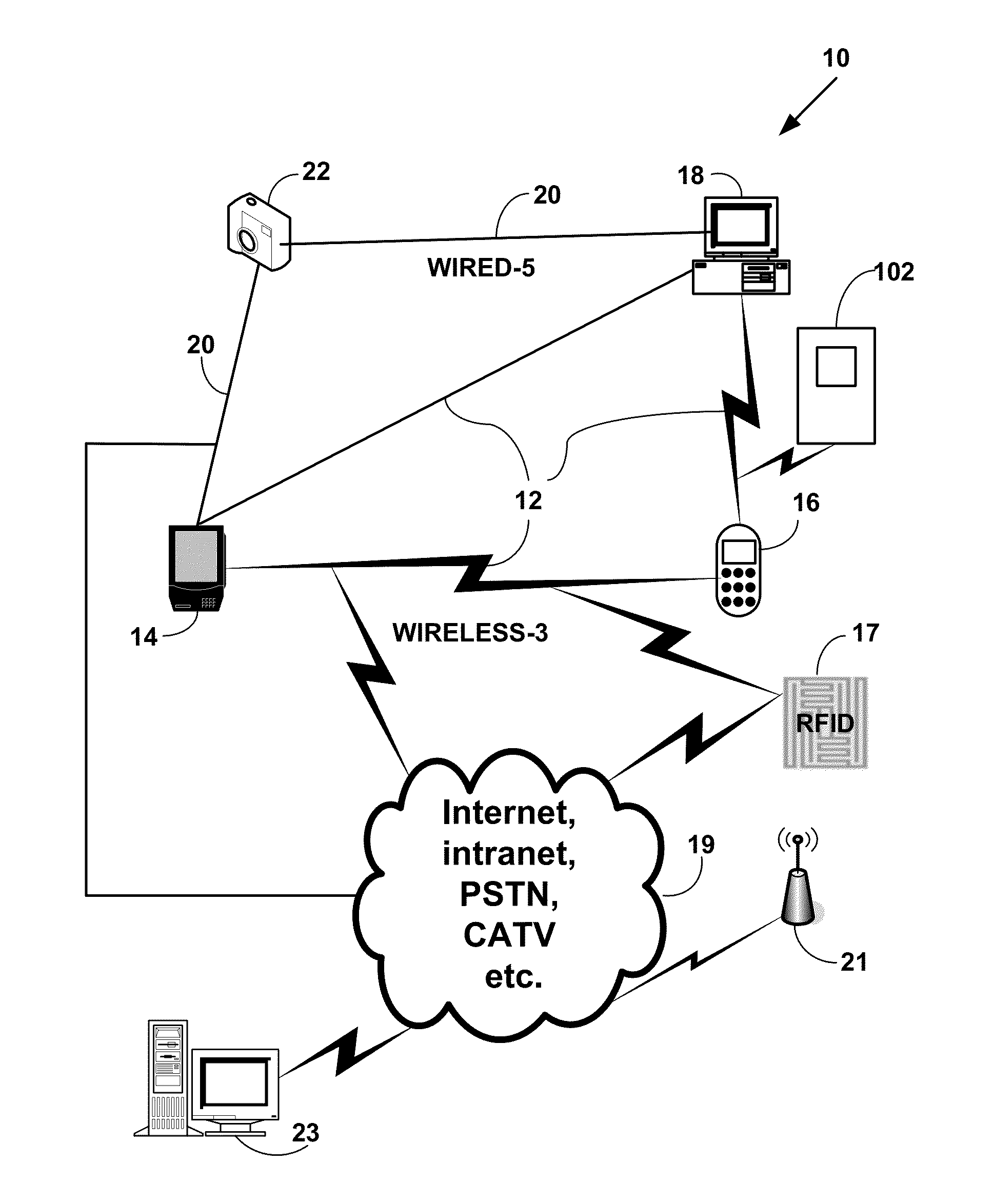 Mesh network remote control device