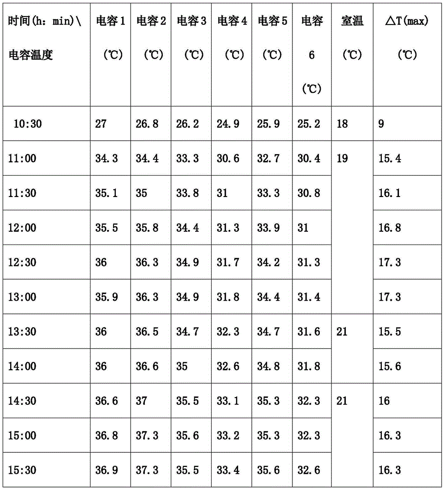 Service life evaluation method for bus electrolytic capacitor of motor driver