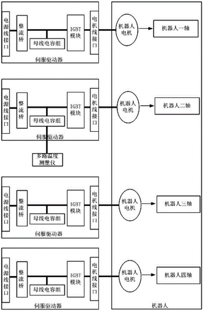 Service life evaluation method for bus electrolytic capacitor of motor driver