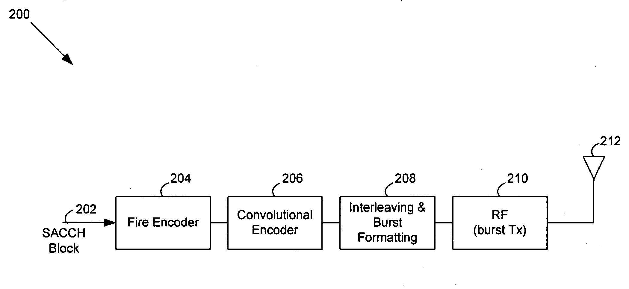 Method and system for decoding SACCH control channels in GSM-based systems with partial combining