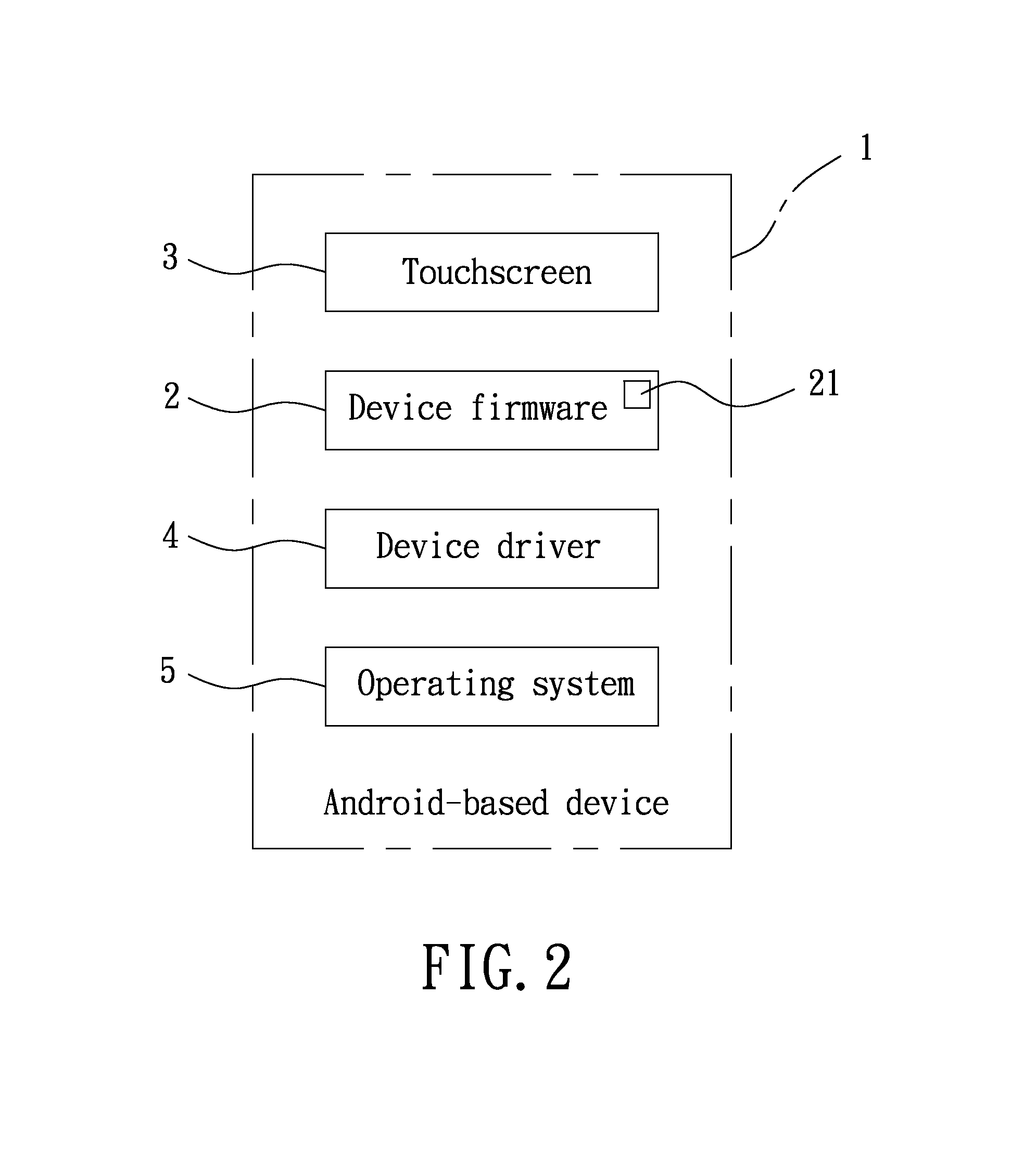 Method of controlling unlocking operation of a device driver of an android-based device