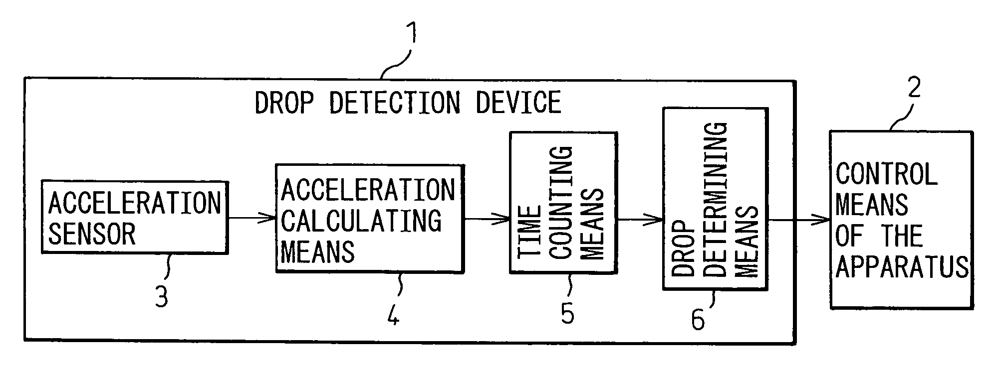 Drop detection device or abnormality detection device and portable apparatus equipped with said device